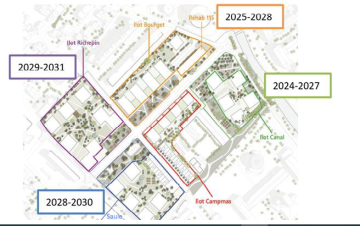 Sauzelong : un quartier résidentiel en pleine évolution