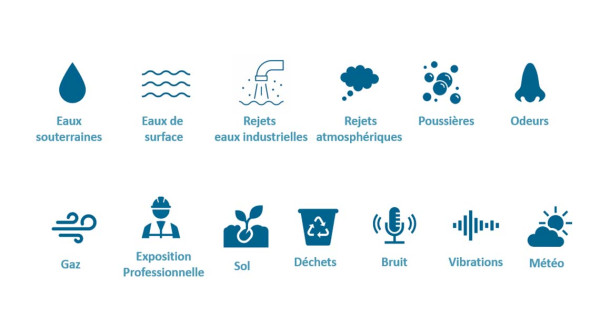 Solution numérique de gestion, exploitation et partage des données environnementales