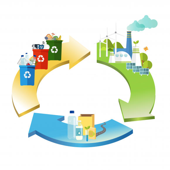 Économie circulaire