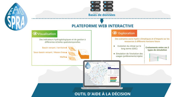Gestion prédictive et pilotage opérationnel des ressources en eau