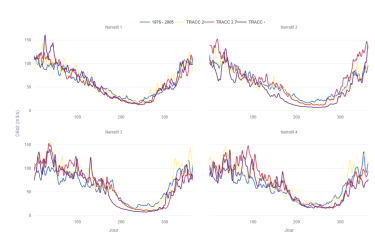Résilience climatique : intégrer l’évolution du climat dans l’élaboration des projets de votre territoire 