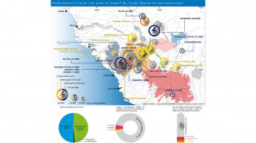 Programme de gestion intégrée des ressources en eau pour les bassins ouest-africains 