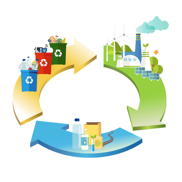 Économie circulaire