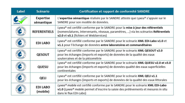 Logiciel pour la surveillance de la qualité des milieux
