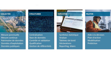 Solution numérique de gestion, exploitation et partage des données environnementales