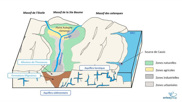 Mieux gérer la ressource en eau sur le bassin versant