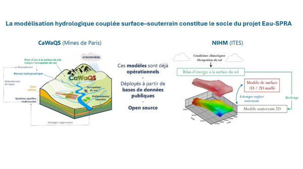 Gestion prédictive et pilotage opérationnel des ressources en eau