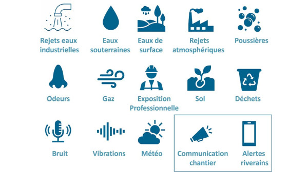 Passer d’une surveillance périodique à une surveillance en continu